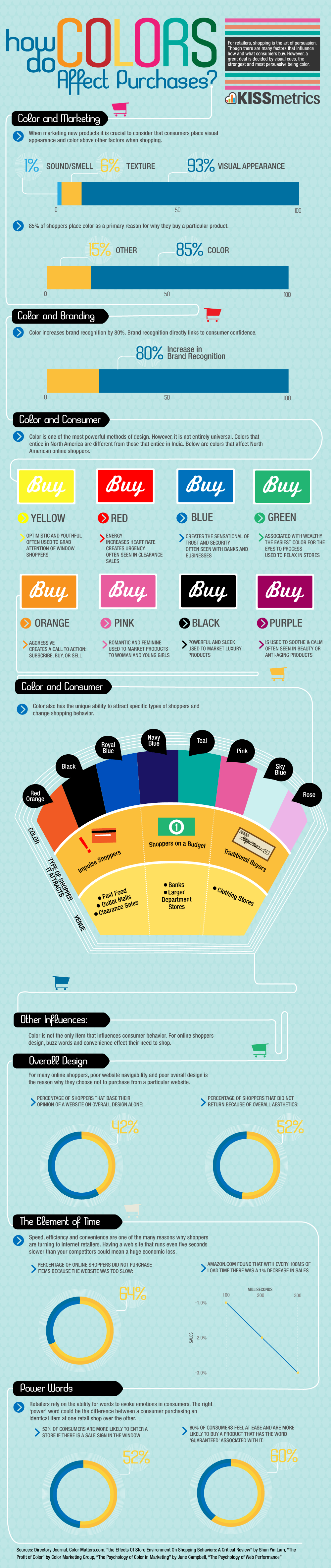Infographic: How Colors Affect Purchases